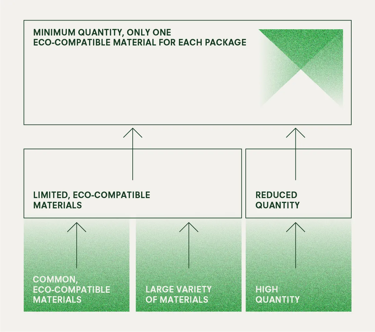 schema-obiettivi