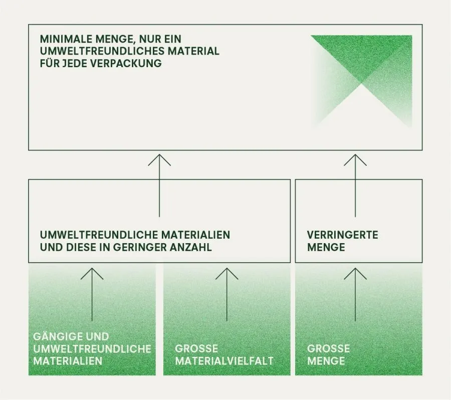 schema-obiettivi