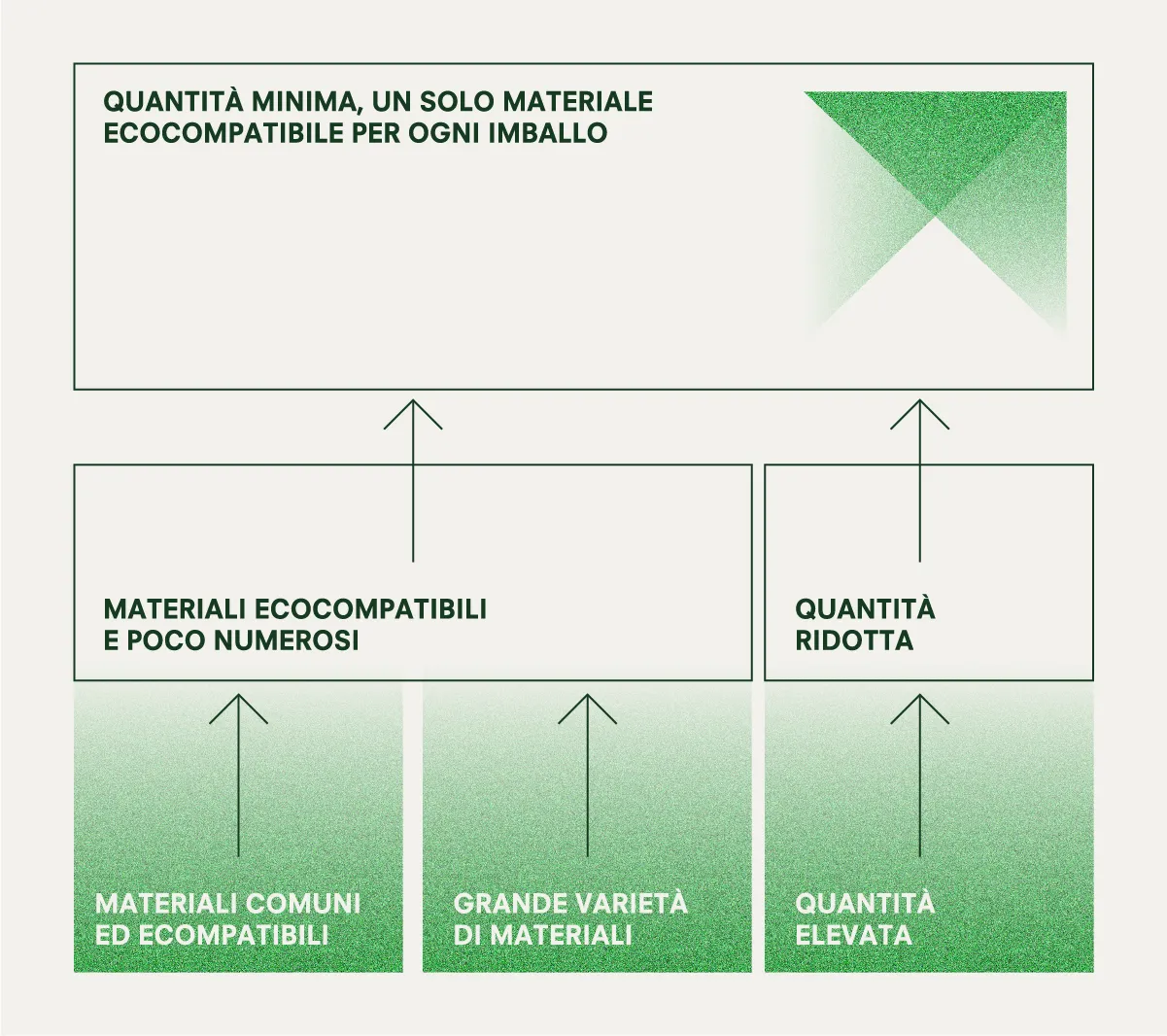 schema-obiettivi